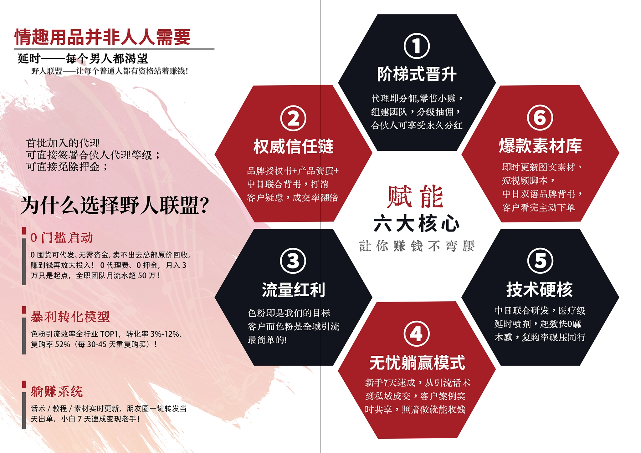 代理介绍